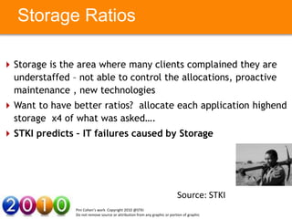 Storage Ratios

 Storage is the area where many clients complained they are
  understaffed – not able to control the allocations, proactive
  maintenance , new technologies
 Want to have better ratios? allocate each application highend
  storage x4 of what was asked….
         Your Text here                      Your Text here

 STKI predicts – IT failures caused by Storage




                                                                            Source: STKI
                Pini Cohen’s work Copyright 2010 @STKI
                Do not remove source or attribution from any graphic or portion of graphic   16
 