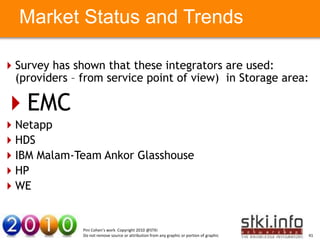 Market Status and Trends

Survey has shown that these integrators are used:
 (providers – from service point of view) in Storage area:

EMC
Netapp Text here
      Your                                                                                  Your Text here

HDS
IBM Malam-Team Ankor Glasshouse
HP
WE


               Pini Cohen’s work Copyright 2010 @STKI
               Do not remove source or attribution from any graphic or portion of graphic                    41
 