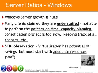 Server Ratios - Windows
Windows Server growth is huge
Many clients claimed they are understaffed – not able
 to perform the patches on time, capacity planning,
 consolidation project is too slow, keeping track of all
 changes,Text here
       Your
            etc.                       Your Text here


STKI observation – Virtualization has potential of
 savings but must start with adequate resources
 (staff).

                                                                                           Source: STKI
              Pini Cohen’s work Copyright 2010 @STKI
              Do not remove source or attribution from any graphic or portion of graphic                  9
 