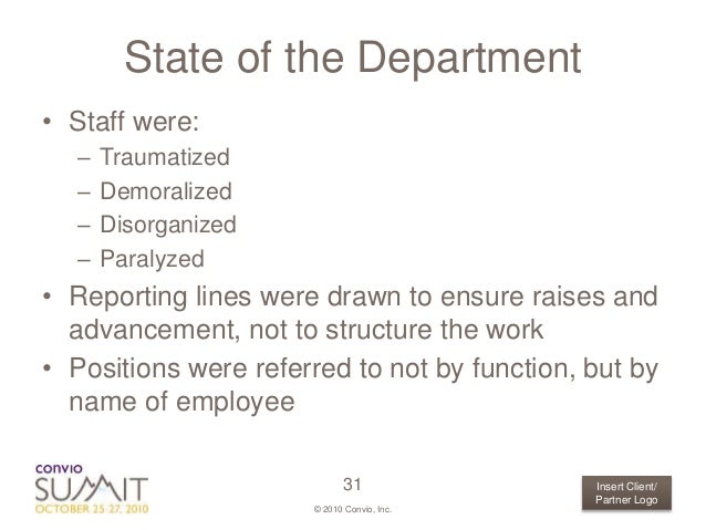 Advancement Department Organizational Chart