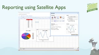 Reporting using Satellite Apps def  client =  n ew  HTTPBuilder( 'http://simpsons.jira.com' ) client. get (path : '/source/rest-service/auth-v1/login' , query: [userName: 'homer' , password: 'beer' ]) { } client. get (path : '/source/rest-service/reviews-v1/filter' , query: [project: 'BEERBARON' ]) { resp, xml -> println   process (xml) } 