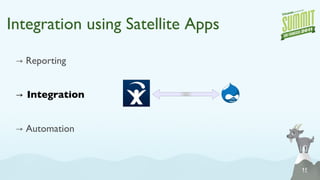 Reporting using Satellite Apps 