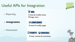 Atlassian IDE Connectors 