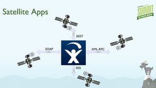 Satellite Apps REST XML-RPC SOAP RSS 
