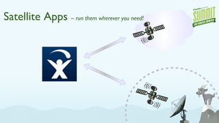 Satellite Apps  –  run them wherever you need! 