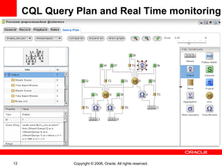 CQL Query Plan and Real Time monitoring




12             Copyright © 2006, Oracle. All rights reserved.
 