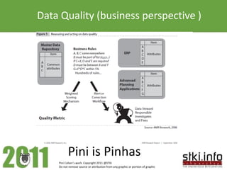Data Quality (business perspective )




          Pini is Pinhas
    Pini Cohen’s work Copyright 2011 @STKI
    Do not remove source or attribution from any graphic or portion of graphic
 