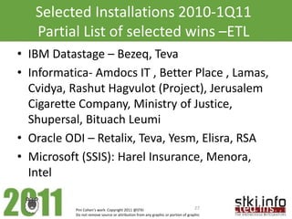 Selected Installations 2010-1Q11
   Partial List of selected wins –ETL
• IBM Datastage – Bezeq, Teva
• Informatica- Amdocs IT , Better Place , Lamas,
  Cvidya, Rashut Hagvulot (Project), Jerusalem
  Cigarette Company, Ministry of Justice,
  Shupersal, Bituach Leumi
• Oracle ODI – Retalix, Teva, Yesm, Elisra, RSA
• Microsoft (SSIS): Harel Insurance, Menora,
  Intel

           Pini Cohen’s work Copyright 2011 @STKI                                 27
           Do not remove source or attribution from any graphic or portion of graphic
                                                                                        Selected Ins
 