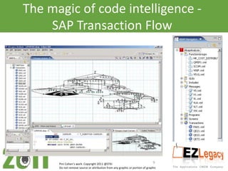 The magic of code intelligence -
    SAP Transaction Flow




      Pini Cohen’s work Copyright 2011 @STKI                                  9
      Do not remove source or attribution from any graphic or portion of graphic
 