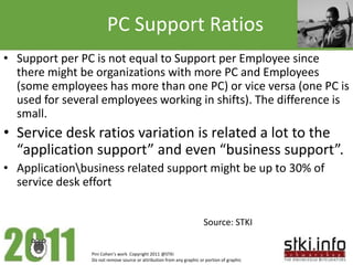 PC Support Ratios
• Support per PC is not equal to Support per Employee since
  there might be organizations with more PC and Employees
  (some employees has more than one PC) or vice versa (one PC is
  used for several employees working in shifts). The difference is
  small.
• Service desk ratios variation is related a lot to the
  “application support” and even “business support”.
• Applicationbusiness related support might be up to 30% of
  service desk effort


                                                                       Source: STKI


                Pini Cohen’s work Copyright 2011 @STKI
                Do not remove source or attribution from any graphic or portion of graphic
 
