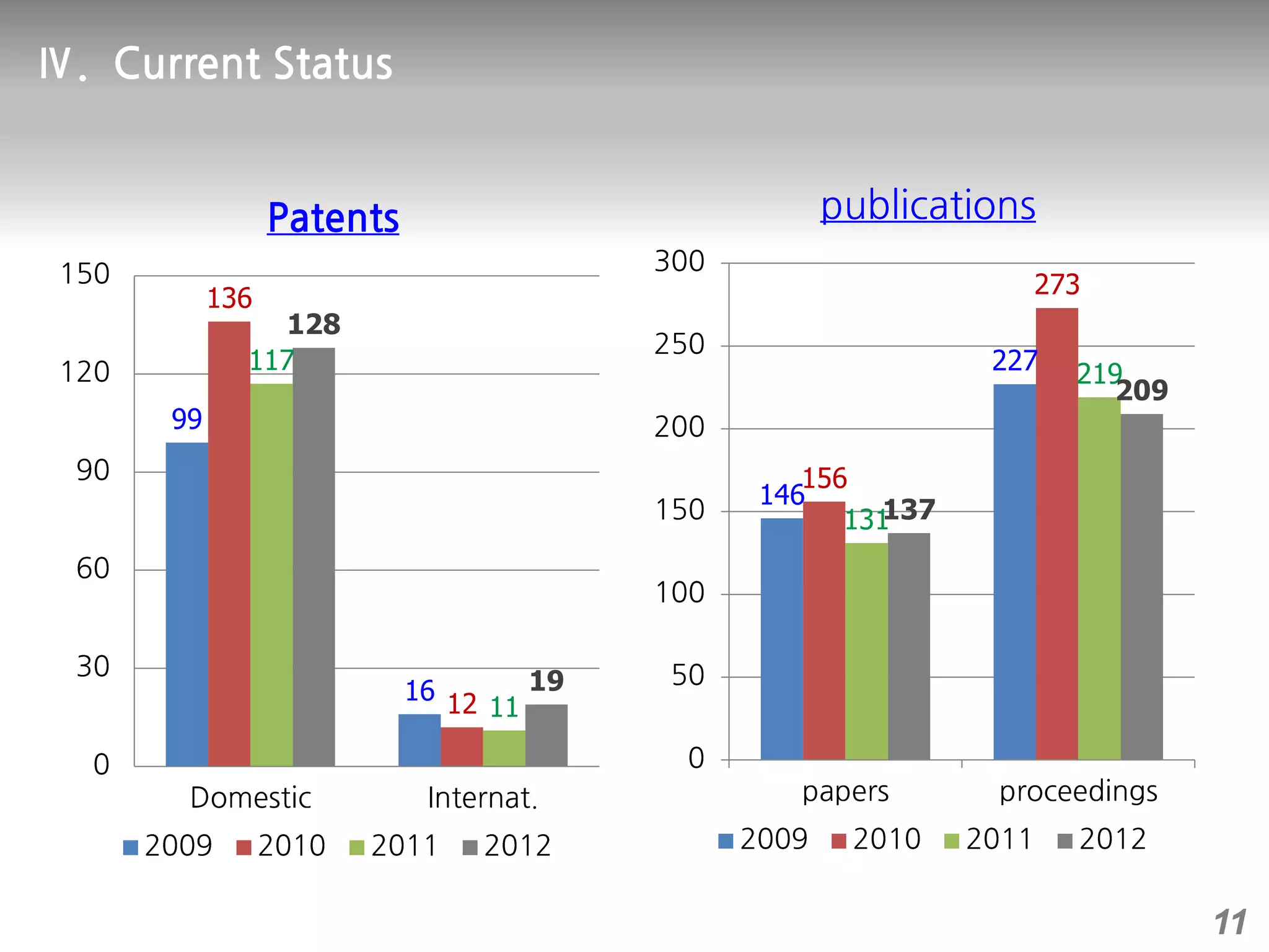 99
16
136
12
117
11
128
19
146
227
156
273
131
219
137
209
11
 