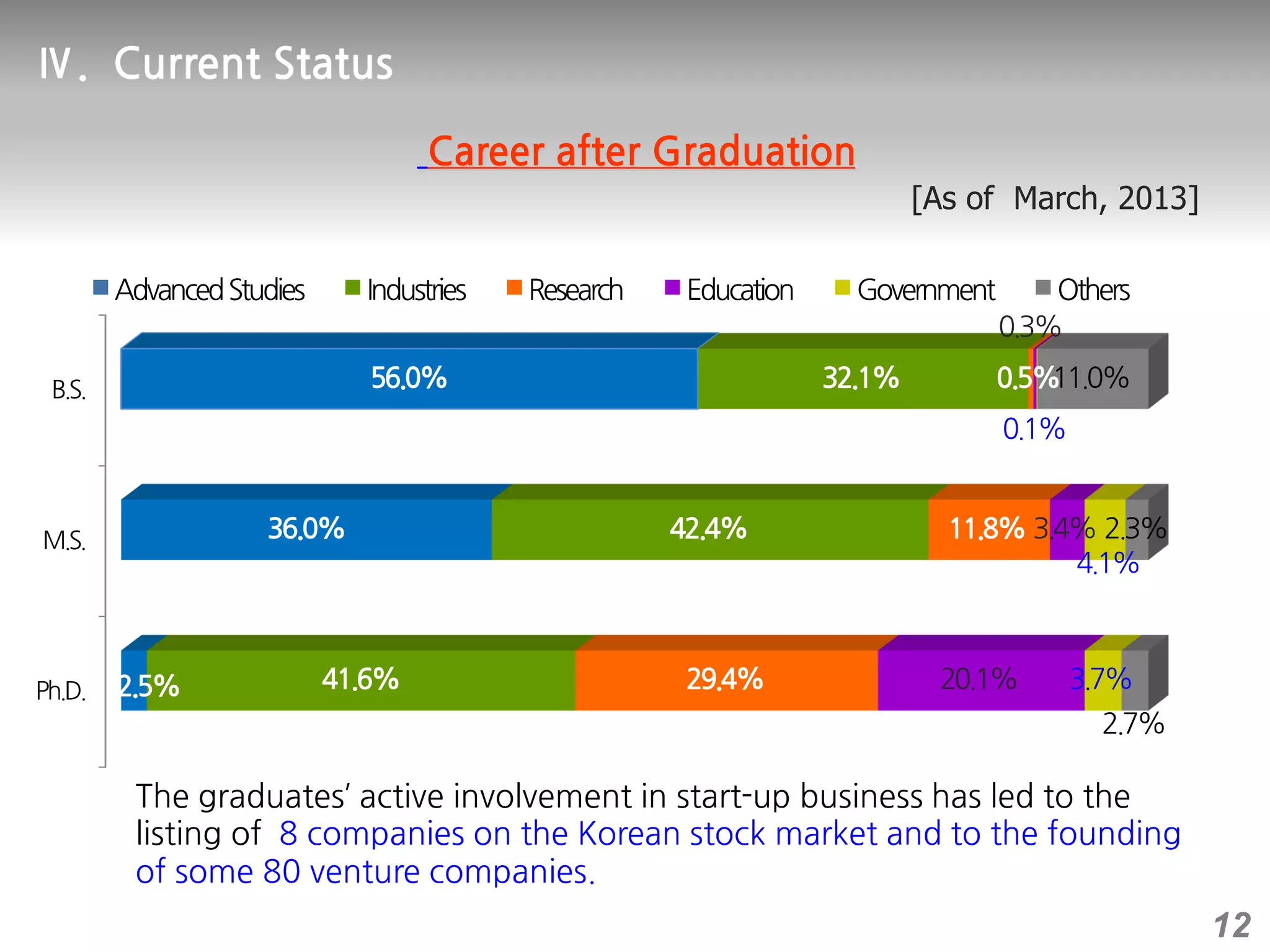 [As of March, 2013]
’
12
 