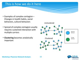This is how we do it here

• Examples of complex contagion –
Changes in health habits, social
behaviors, cultural behaviors

Unclustered

• Spread of complex contagion usually
requires sustained interaction with
multiple carriers

Maintain
Behavior

• Clustering becomes analytically
important

Workshop: Physician Network Analysis

Clustered

10

Change
Behavior

 