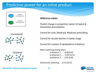 Predictive power for an inline product
Maintain
Prescribing Level

Difference model
Decrease
Prescribing Level

Predict change in proportion Lipitor of Lipitor &
Simvastatin prescriptions
Unclustered

Control for cash, Medicaid, Medicare prescribing
Control for secular decline in Lipitor usage
Control for number of dyslipidemia initiations

Clustered

Mean switching among alters
at distance 1. . . . 0.08 (4.4)
at distance 2 . . . . 0.04 (12.3)
at distance 3 . . . 0.02 (0.8)
Community switching . . . 0.15 (24.2)

Workshop: Physician Network Analysis

16

 