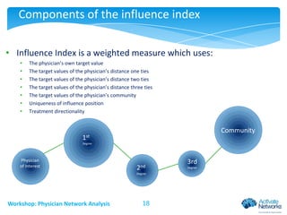 Components of the influence index
• Influence Index is a weighted measure which uses:
•
•
•
•
•
•
•

The physician’s own target value
The target values of the physician’s distance one ties
The target values of the physician’s distance two ties
The target values of the physician’s distance three ties
The target values of the physician’s community
Uniqueness of influence position
Treatment directionality

Community

1st
Degree

Physician
of Interest

2nd
Degree

Workshop: Physician Network Analysis

18

3rd
Degree

 