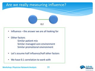 Are we really measuring influence?

0.2

• Influence – the answer we are all looking for
• Other factors
Similar patient mix
Similar managed care environment
Similar promotional environment
• Let’s assume half influence/half other factors
• We have 0.1 correlation to work with
Workshop: Physician Network Analysis

20

 
