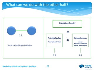 What can we do with the other half?

Promotion Priority

=
0.2
Potential Value
Prescriptions Written

Total Prescribing Correlation

0.1

Workshop: Physician Network Analysis

22

X

Receptiveness
Access
Behavioral Attributes
Market Segmentation

0.1

 