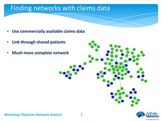 Finding networks with claims data
• Use commercially available claims data
• Link through shared patients
• Much more complete network

Workshop: Physician Network Analysis

3

 