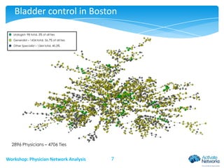 Bladder control in Boston
Urologist– 98 total, 3% of all ties
Generalist – 1434 total, 56.7% of all ties
Other Specialist – 1364 total, 40.3%

2896 Physicians – 4706 Ties

Workshop: Physician Network Analysis

7

 
