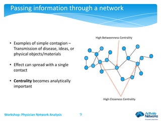 Passing information through a network

High Betweenness Centrality

• Examples of simple contagion –
Transmission of disease, ideas, or
physical objects/materials

• Effect can spread with a single
contact
• Centrality becomes analytically
important
High Closeness Centrality

Workshop: Physician Network Analysis

9

 