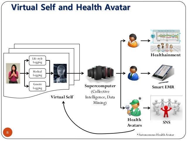 Summit2013 ho-jin choi - summit2013