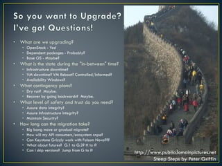 • What are we upgrading?
    • OpenStack - Yes!
    • Dependent packages - Probably?
    • Base OS - Maybe?
• What is the state during the "in-between" time?
    • Infrastructure downtime?
    • VM downtime? VM Reboot? Controlled/Informed?
    • Availability Windows?
• What contingency plans?
    • Dry run? Maybe.
    • Recover by going backwards? Maybe.
• What level of safety and trust do you need?
    • Assure data integrity?
    • Assure Infrastructure Integrity?
    • Maintain Security?
• How long can the migration take?
    •   Big bang move or gradual migrate?
    •   How will my API consumers/ecosystem cope?
    •   Can Keystone Grizzly work with Folsom Nova???
    •   What about futures? G.1 to G.2? H to I?
    •   Can I skip versions? Jump from G to I?
                                                        http://www.publicdomainpictures.net
                                                                Steep Steps by Peter Griffin
 