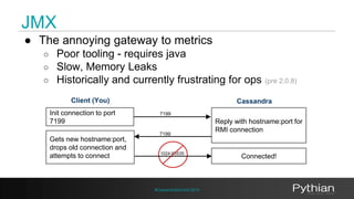 JMX 
● The annoying gateway to metrics 
○ Poor tooling - requires java 
○ Slow, Memory Leaks 
○ Historically and currently...