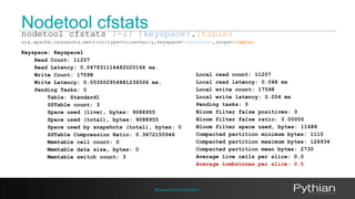 Nodetool cfstats 
nodetool cfstats {-i} {keyspace}.{table} 
org.apache.cassandra.metrics:type=ColumnFamily,keyspace={keysp...