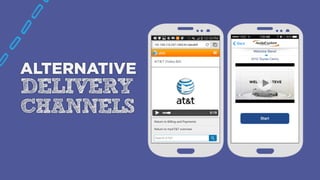 ALTERNATIVE
DELIVERY
CHANNELS
 