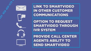 LINK TO SMARTVIDEO
IN OTHER CUSTOMER
COMMUNICATIONS
OPTION TO REQUEST
SMARTVIDEO THROUGH
IVR SYSTEM
PROVIDE CALL CENTER
AGENTS ABILITY TO
SEND SMARTVIDEO
 