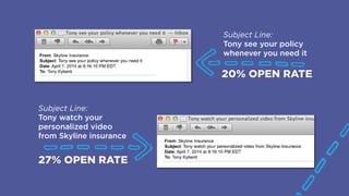 Subject Line:
Tony watch your
personalized video
from Skyline insurance
Subject Line:
Tony see your policy
whenever you need it
20% OPEN RATE
27% OPEN RATE
 