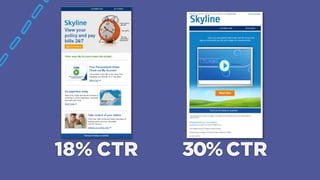 18% CTR 30%CTR
 