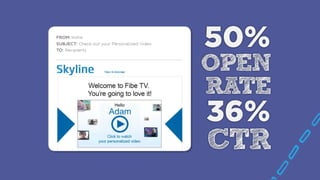 50%
OPEN
RATE
36%
CTR
Skyline
 