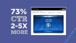 73%
CTR
2-5X
MORE
Skyline Resorts
 