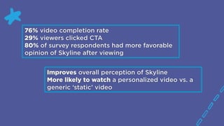 76% video completion rate
29% viewers clicked CTA
80% of survey respondents had more favorable
opinion of Skyline after viewing
Improves overall perception of Skyline
More likely to watch a personalized video vs. a
generic ‘static’ video
 