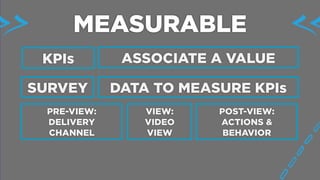 MEASURABLE	
  
KPIs ASSOCIATE A VALUE
SURVEY DATA TO MEASURE KPIs
PRE-VIEW:
DELIVERY
CHANNEL
VIEW:
VIDEO
VIEW
POST-VIEW:
ACTIONS &
BEHAVIOR
 