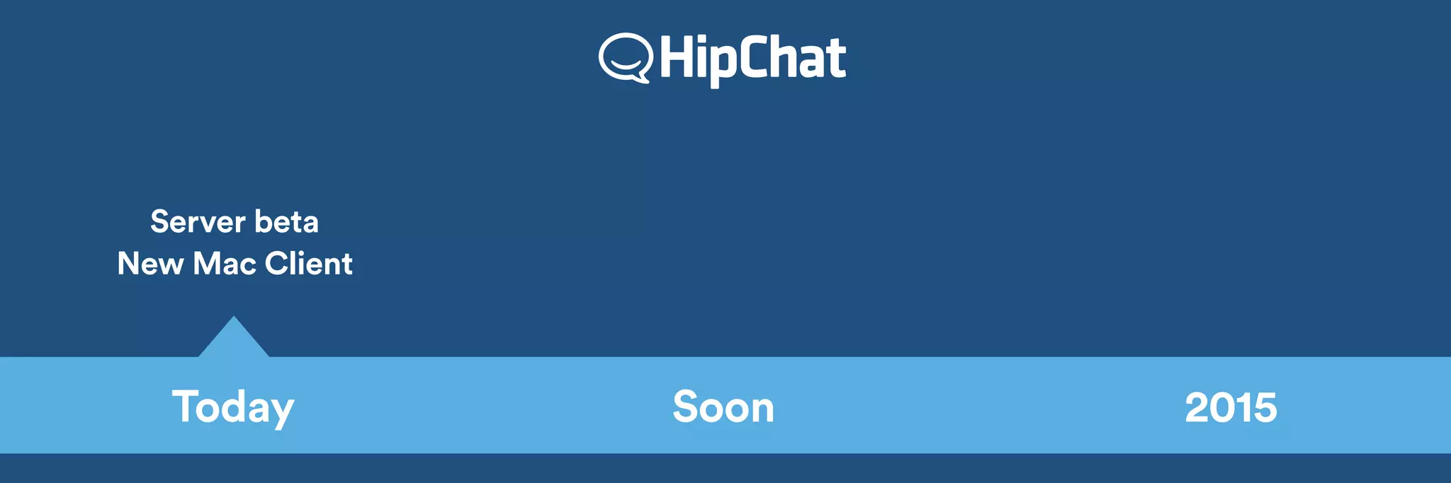 Server beta 
New Mac Client 
Today Soon 2015 
 