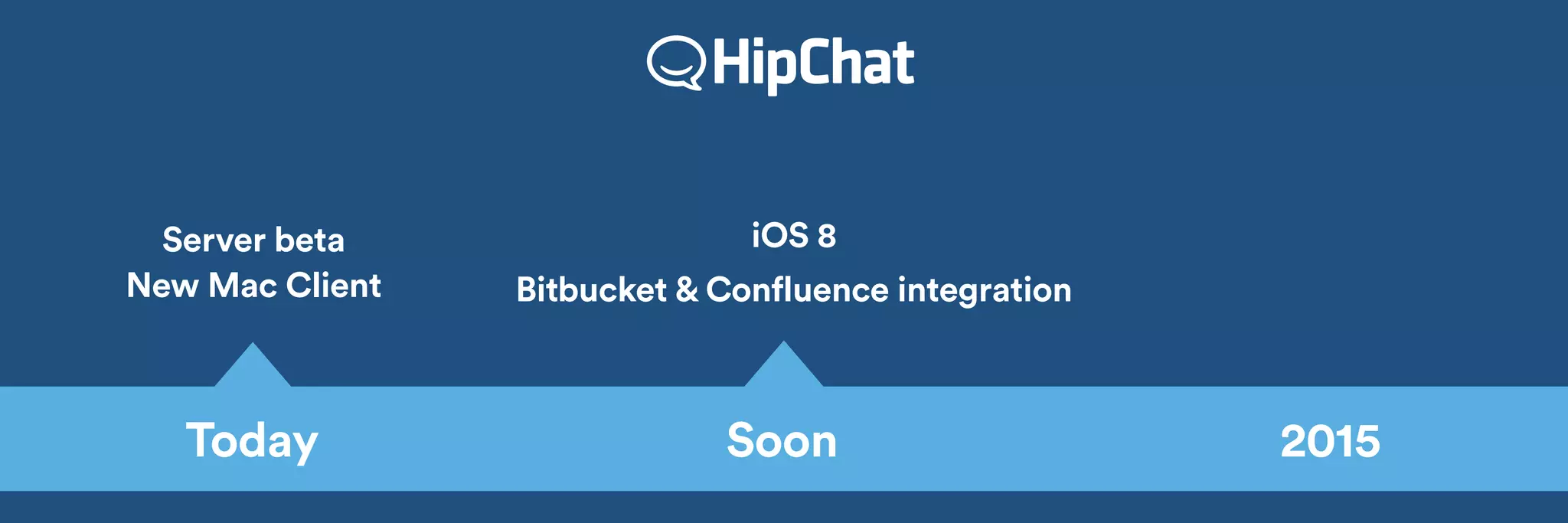 iOS 8 
Bitbucket & Confluence integration 
Server beta 
New Mac Client 
Today Soon 2015 
 