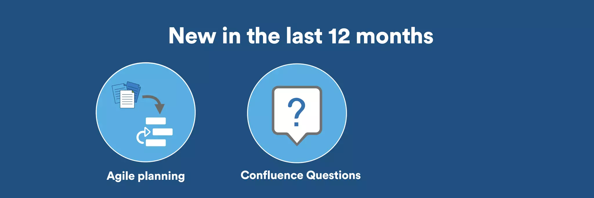 New in the last 12 months 
Agile planning Confluence Questions 
 
