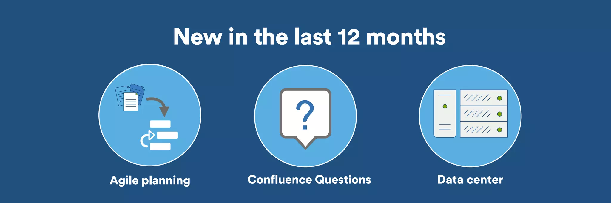 New in the last 12 months 
Data center 
Agile planning Confluence Questions 
 