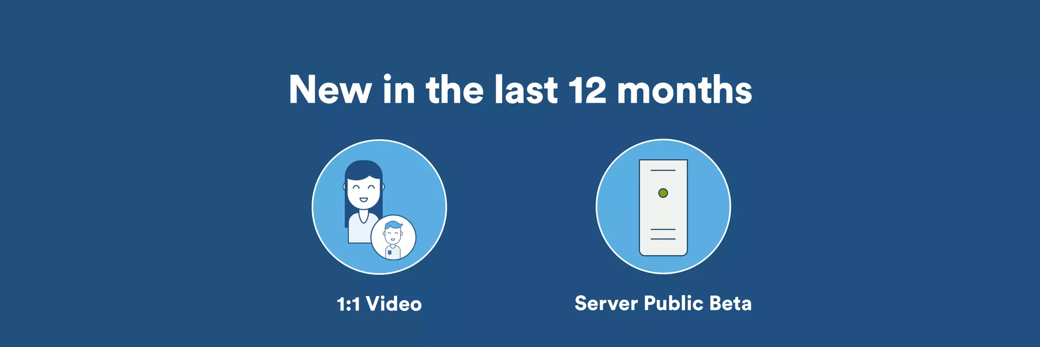 New in the last 12 months 
Server Public Beta 
1:1 Video 
 