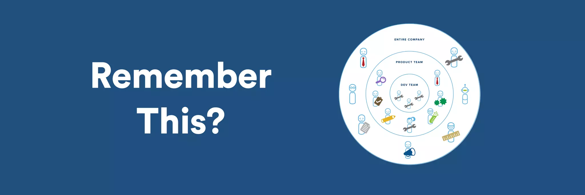 ENTIRE COMPANY 
PRODUCT TEAM 
DEV TEAM 
! 
Remember 
This? 
 