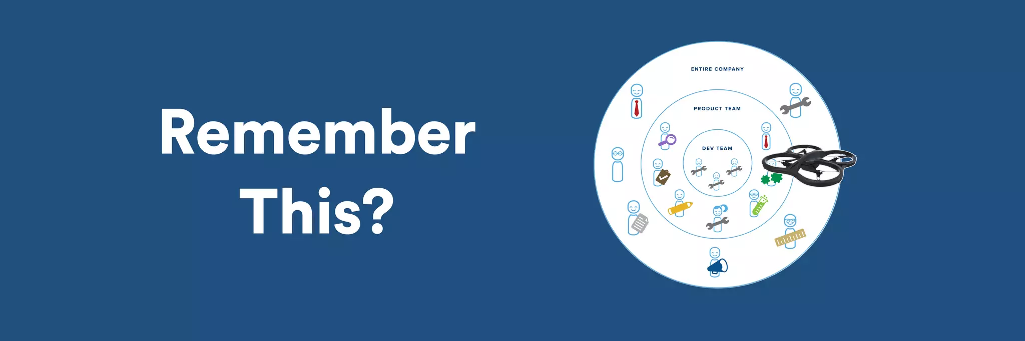 ENTIRE COMPANY 
PRODUCT TEAM 
DEV TEAM 
! 
Remember 
This? 
 