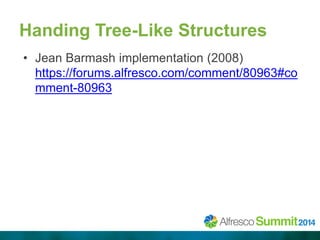 Handing Tree-Like Structures 
• Jean Barmash implementation (2008) 
https://forums.alfresco.com/comment/80963#co 
mment-80...