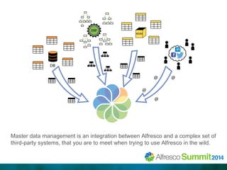 Master data management is an integration between Alfresco and a complex set of 
third-party systems, that you are to meet ...
