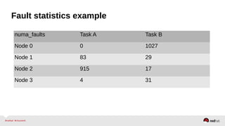 Fault statistics example
numa_faults Task A Task B
Node 0 0 1027
Node 1 83 29
Node 2 915 17
Node 3 4 31
 