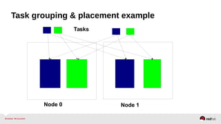 Task grouping & placement example
Tasks
Node 0 Node 1
 