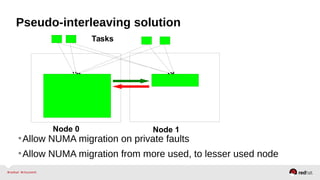 Pseudo-interleaving solution
•Allow NUMA migration on private faults
•Allow NUMA migration from more used, to lesser used node
Tasks
Node 0 Node 1
 