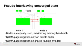 Pseudo-interleaving converged state
Tasks
Node 0 Node 1
•Nodes are equally used, maximizing memory bandwidth
•NUMA page migration only on private faults
•NUMA page migration on shared faults is avoided
 