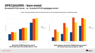 SPECjbb2005 - bare-metal
(4-socket IVY-EX server vs. 8-socket IVY-EX prototype server)
4-1s wide 2-2s wide 1-4s wide
baseline
pinned
Automatic NUMA bal.
# of instances - socket width of each instance
Averageoperationspersecond
8-1s wide 4-2s wide 2-4s wide 1-8s wide
baseline
pinned
Automatic NUMA bal.
# instances - socket width of each instance
Averageoperationspersecond
Delta between Automatic NUMA balancing case &
the Pinned case was as high as ~20+%
Automatic NUMA balancing case &
the Pinned case were pretty close (+/- 4%).
1s wide = 15 warehouse threads, 2s wide = 30 warehouse threads; 4s wide = 60 warehouse threads, 8s wide = 120 warehouse threads
 